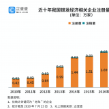 研究了20万家企业后，我们找到了银发经济万亿规模的秘密...